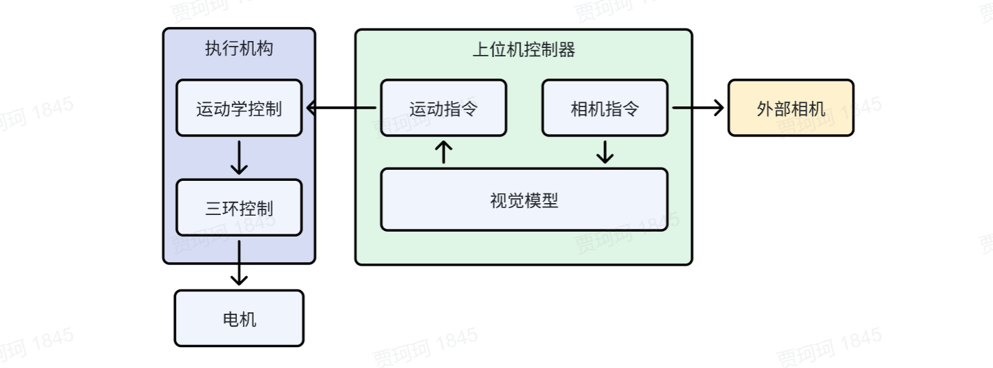 1718587605162771.png 图1 传统机器视觉和机器人系统的结合.png