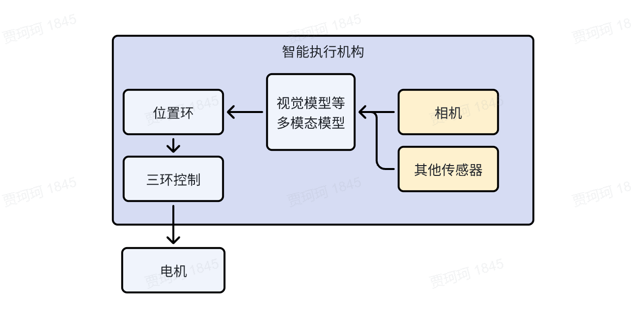 1718587625595387.png 图2 新形态视觉机器人系统结构图.png