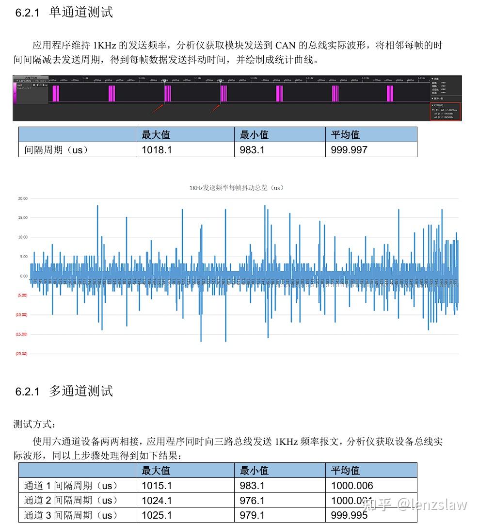 多少机器人公司选错CAN/FD接口设备被坑害了