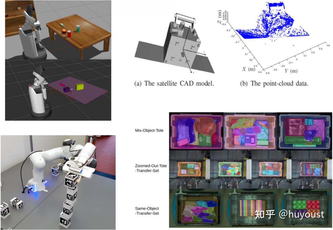 机械臂是怎么运动的？（4）放眼全局的运动规划