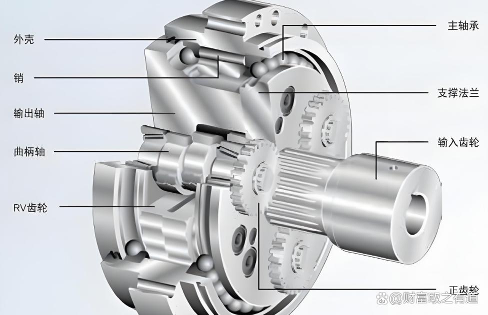 国产机器人减速器中，为何谐波减速器已经接近国外水平，而RV减速器差距仍很大？