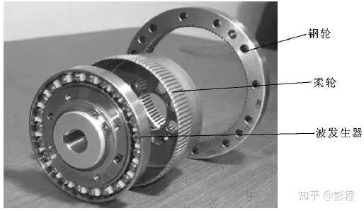 工业机器人卡脖子的谐波减速器，在国内发展的如何？