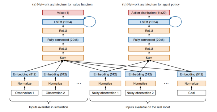 仿人机械手解魔方（下）：控制策略、训练方法及实验结果